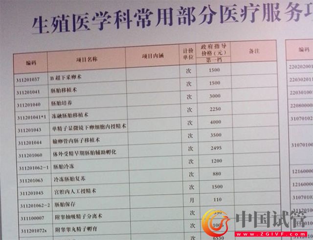 天津醫(yī)科大學第二醫(yī)院(圖2) 天津醫(yī)科大學第二醫(yī)院(圖2)