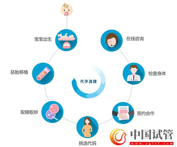 宣城哪做第三代試管嬰兒？(圖1)