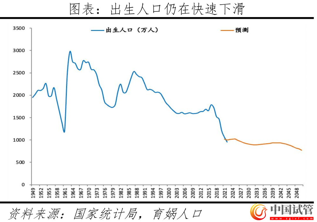 中國(guó)輔助生殖研究報(bào)告2023(圖2) 中國(guó)輔助生殖研究報(bào)告2023(圖2)