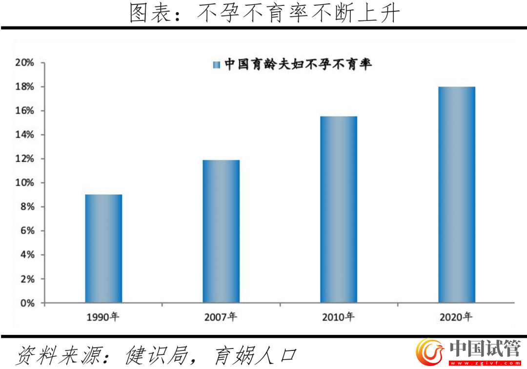 中國(guó)輔助生殖研究報(bào)告2023(圖5) 中國(guó)輔助生殖研究報(bào)告2023(圖5)