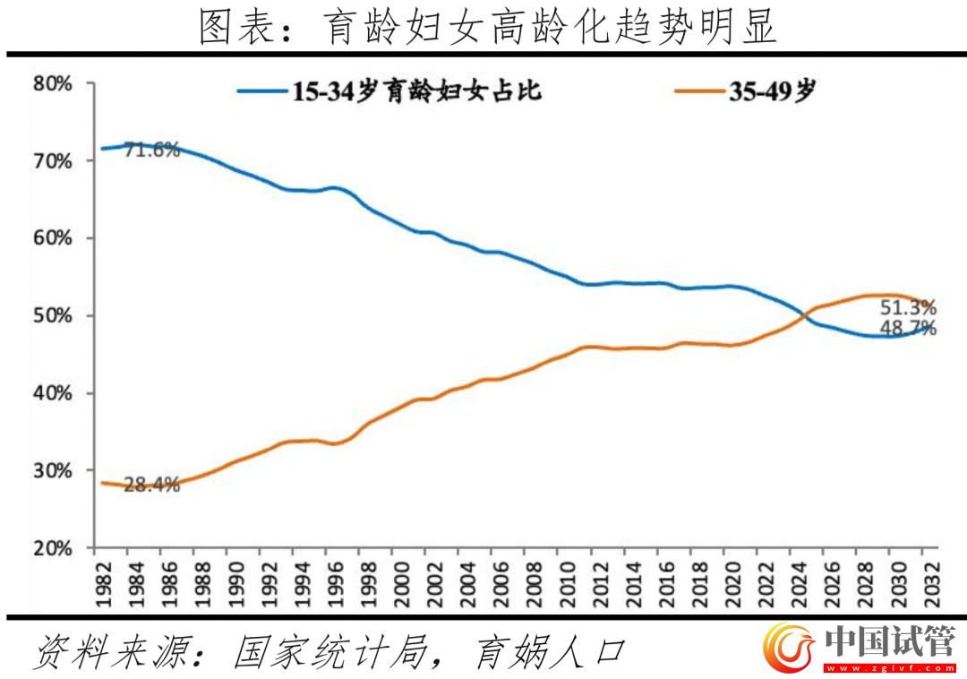 中國(guó)輔助生殖研究報(bào)告2023(圖4) 中國(guó)輔助生殖研究報(bào)告2023(圖4)