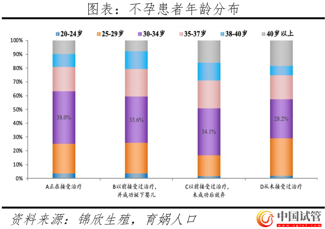 中國(guó)輔助生殖研究報(bào)告2023(圖11) 中國(guó)輔助生殖研究報(bào)告2023(圖11)