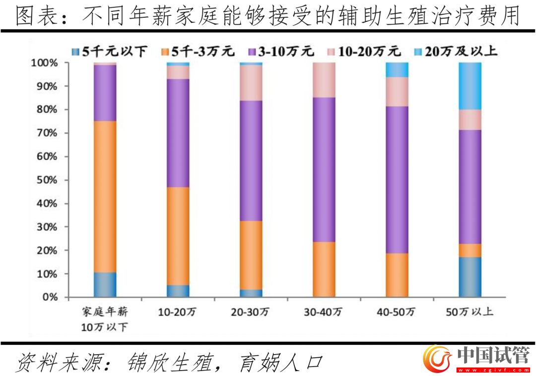 中國(guó)輔助生殖研究報(bào)告2023(圖18) 中國(guó)輔助生殖研究報(bào)告2023(圖18)
