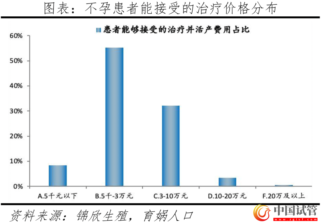 中國(guó)輔助生殖研究報(bào)告2023(圖17) 中國(guó)輔助生殖研究報(bào)告2023(圖17)