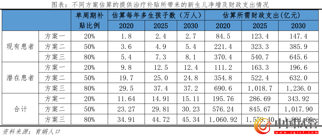 中國(guó)輔助生殖研究報(bào)告2023(圖24) 中國(guó)輔助生殖研究報(bào)告2023(圖24)