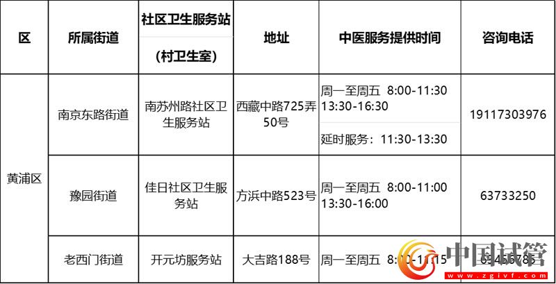 滬第二批中醫(yī)藥特色示范社區(qū)衛(wèi)生服務(wù)站（村衛(wèi)生室）建成(圖4)
