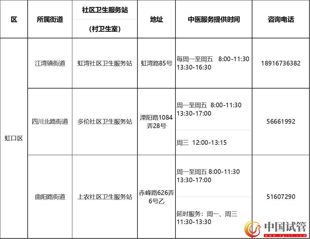 滬第二批中醫(yī)藥特色示范社區(qū)衛(wèi)生服務(wù)站（村衛(wèi)生室）建成(圖9)