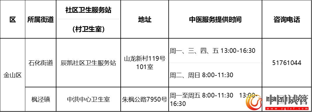滬第二批中醫(yī)藥特色示范社區(qū)衛(wèi)生服務(wù)站（村衛(wèi)生室）建成(圖15)