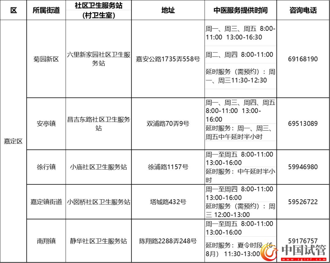 滬第二批中醫(yī)藥特色示范社區(qū)衛(wèi)生服務(wù)站（村衛(wèi)生室）建成(圖13)