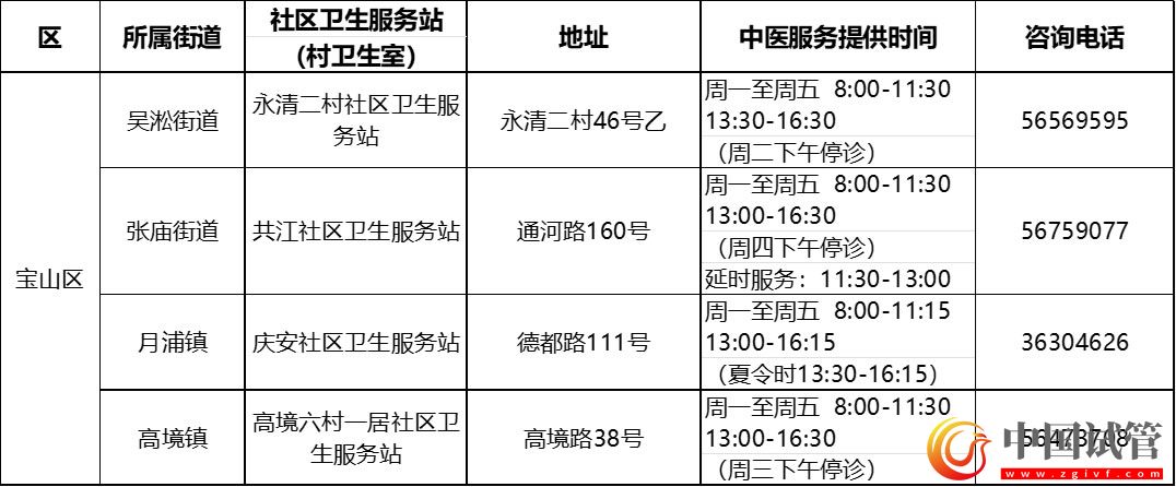 滬第二批中醫(yī)藥特色示范社區(qū)衛(wèi)生服務(wù)站（村衛(wèi)生室）建成(圖12)
