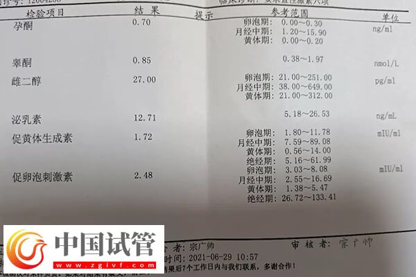 激素六項(xiàng)不正?？刹豢梢宰鲈嚬軏雰?圖1)