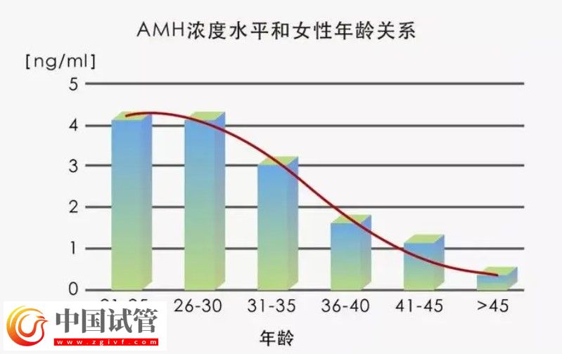 中醫(yī)能否提高AMH值看完這篇就算明白了(圖1)