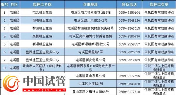 黃山哪里可以免費(fèi)接種新冠疫苗？(圖1)