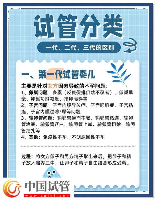 試管嬰兒最新優(yōu)惠政策全解讀(圖1)