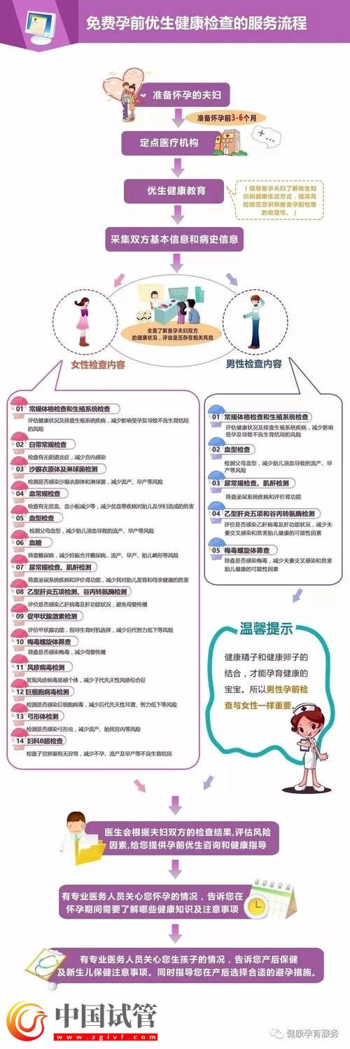 試管嬰兒孕期全方位健康檢查項(xiàng)目一覽(圖1)