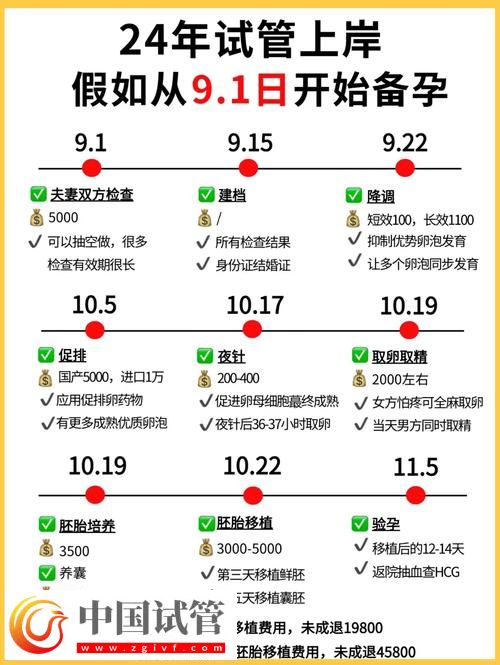 試管嬰兒調(diào)理期間最佳飲水指南(圖1)