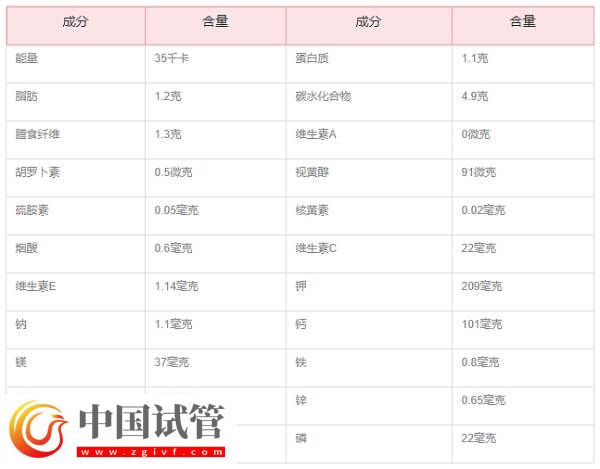 試管移植后喝檸檬水能不能增強(qiáng)免疫力(圖3)